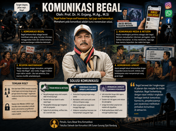 Komunikasi Begal